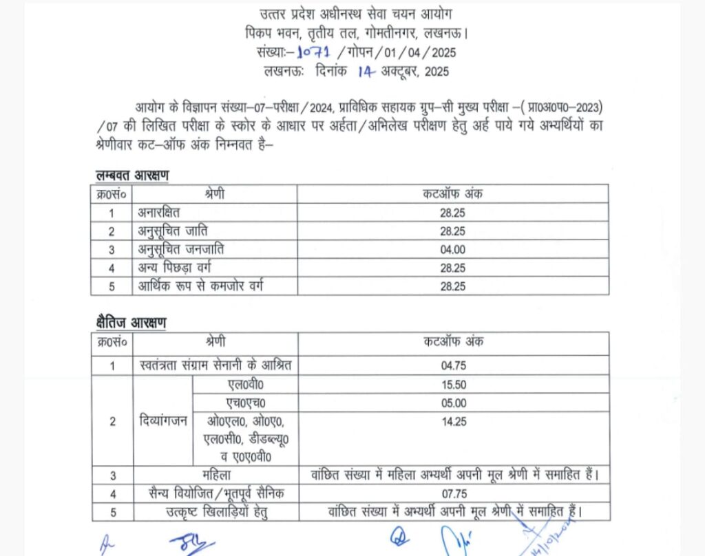 UPSSSC AGTA 2025 Cut-Off