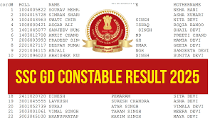 SSC GD Physical Result 2025