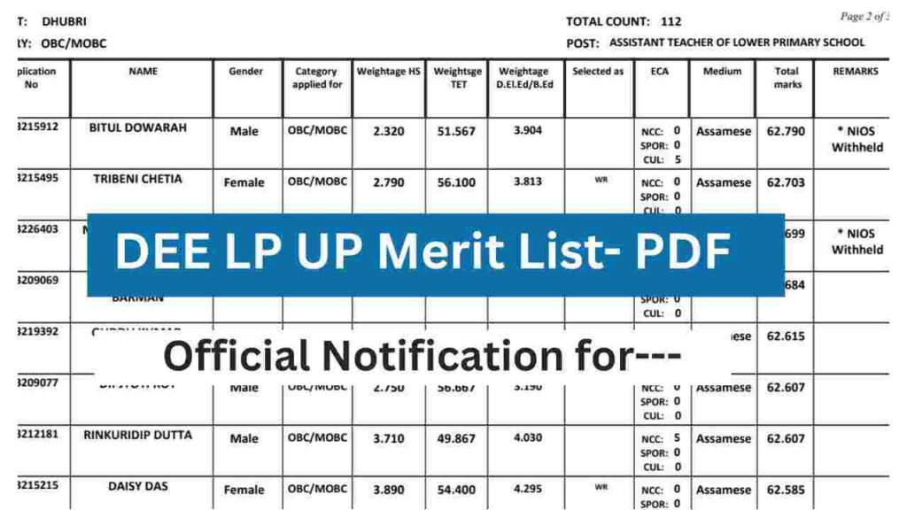 DEE Assam Final Merit List 2025
