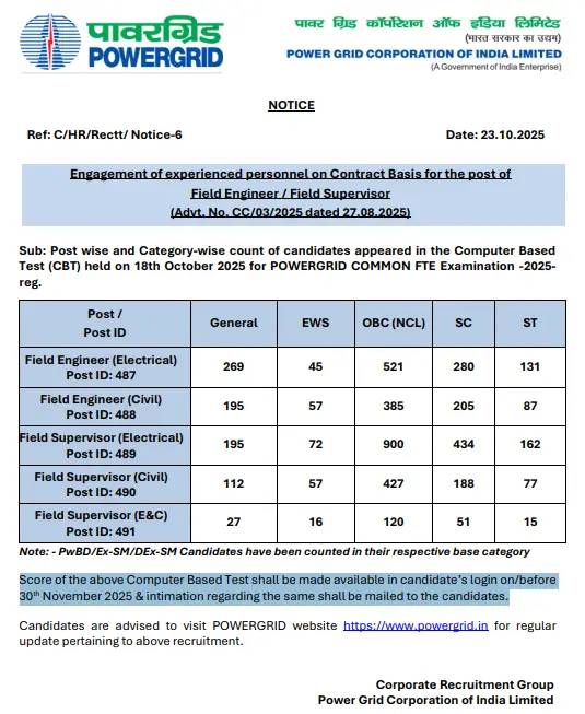 PGCIL Result & Score Card 2025 Link