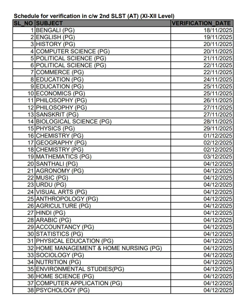 WBSSC SLST DV Schedule 2025